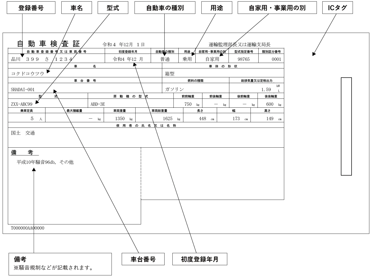 自動車の用途車種区分 - p.145 | 損害保険募集人一般試験 教育テキスト