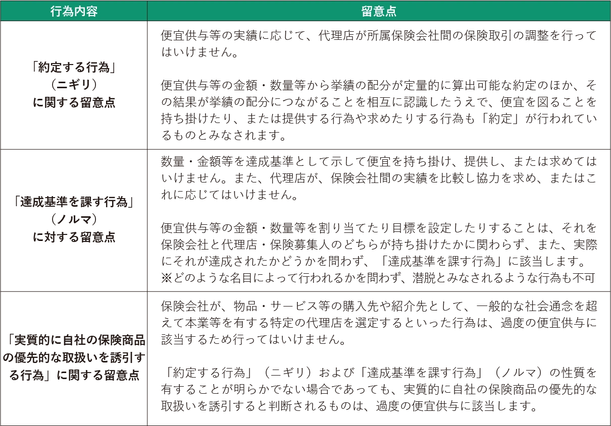 便宜 供与 と は